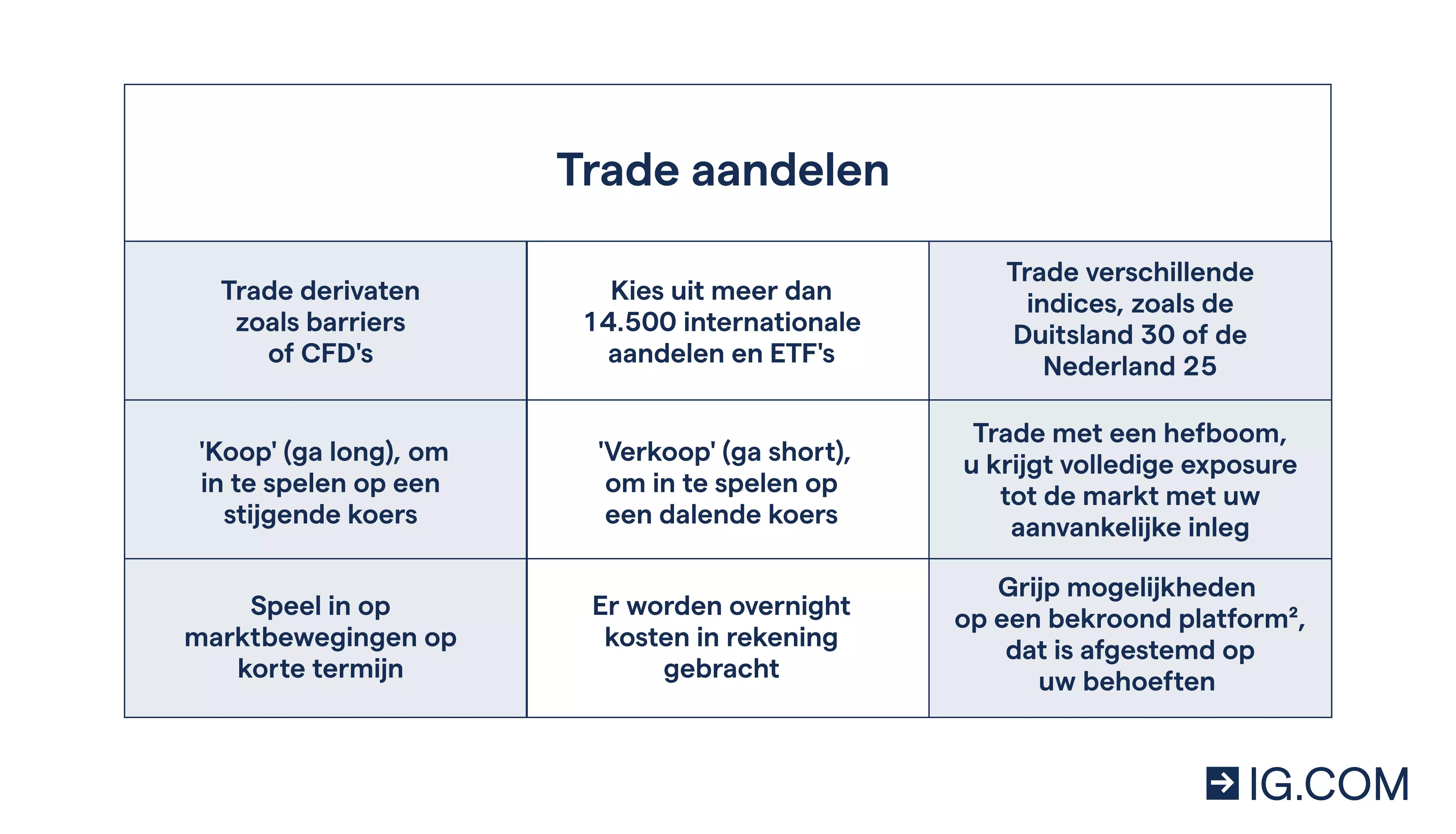 Trade aandelen